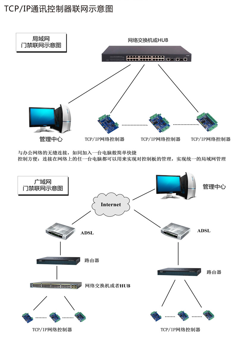 1520819670486474.jpg AG3000系列中性控制器中文說明書 x6-6.jpg