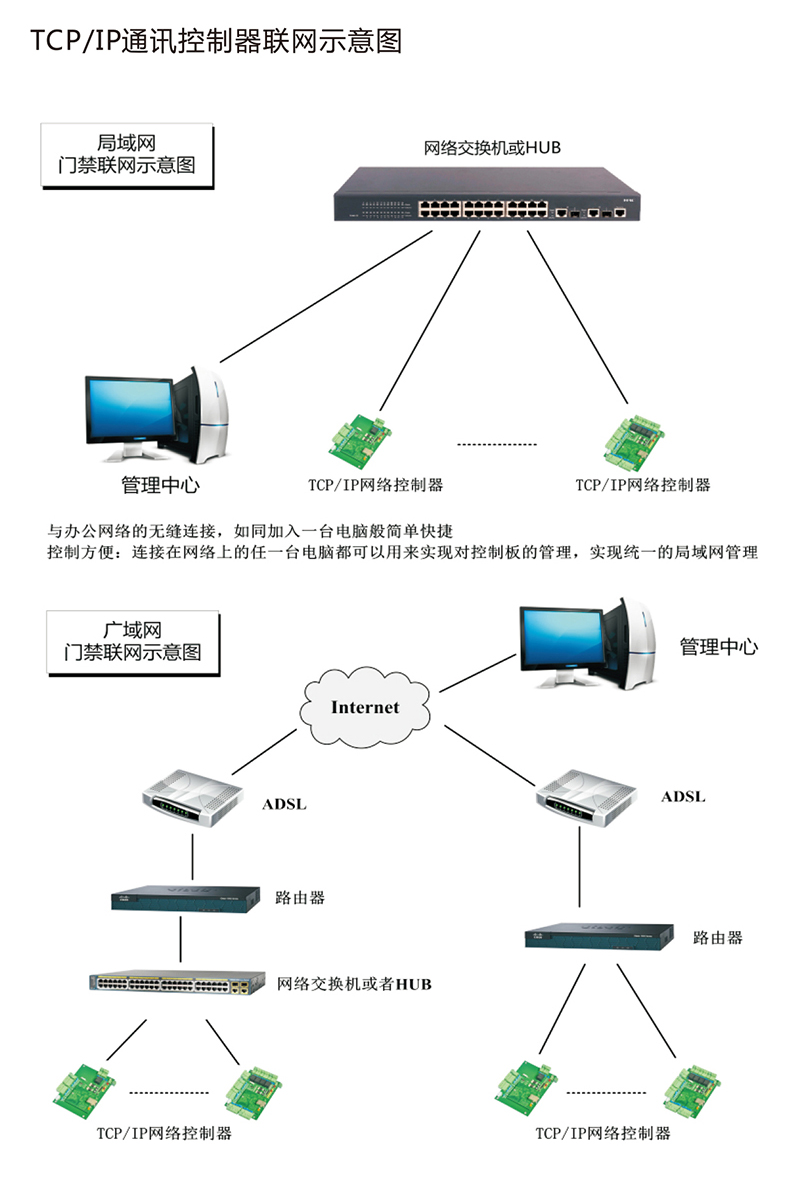 1520820398119370.jpg T系列控制器中文說明書-6.jpg